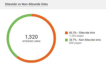 Sitewide vs Non-sitewide links WebCEO widget screenshot