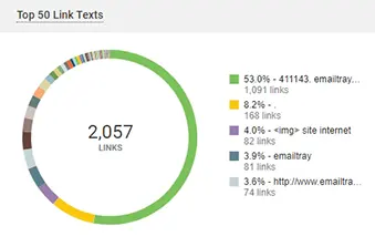 Top-50 Link Texts WebCEO widget screenshot